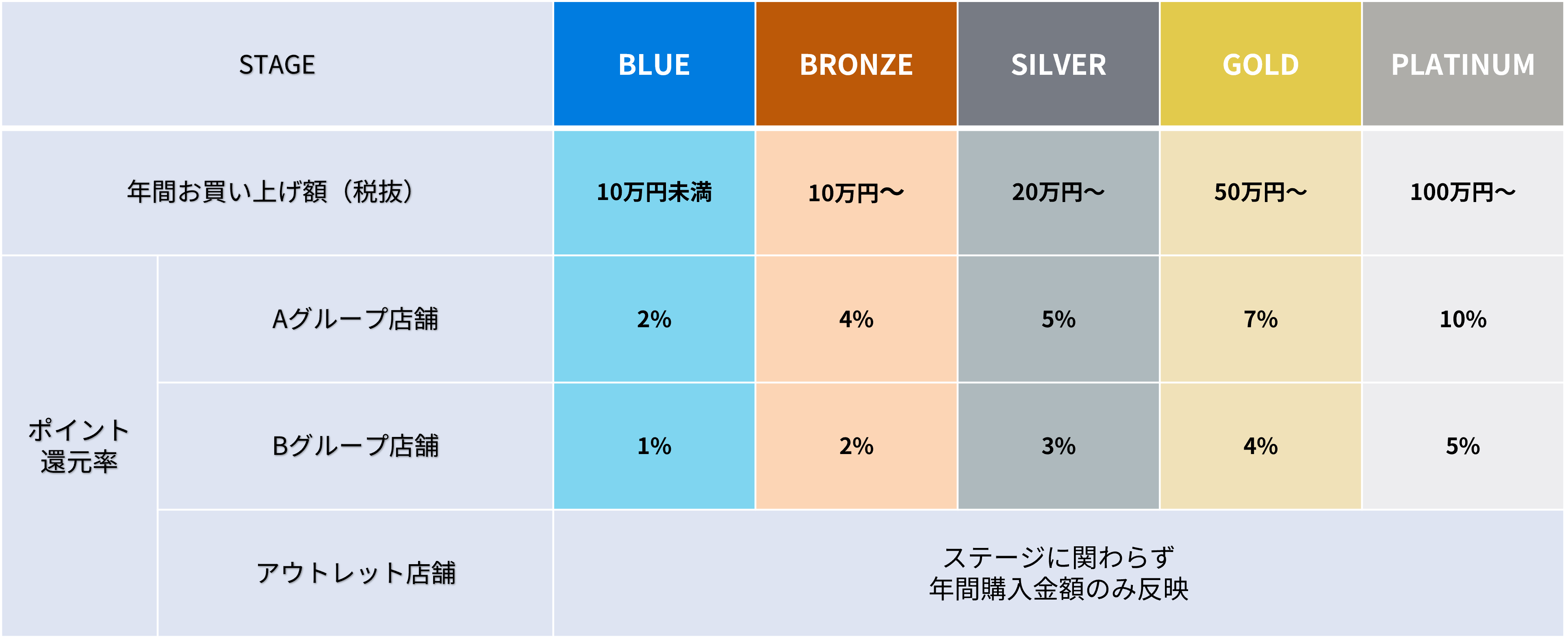 還元率